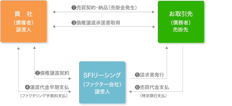 スキーム図