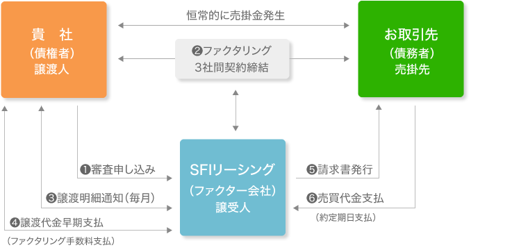 スキーム図