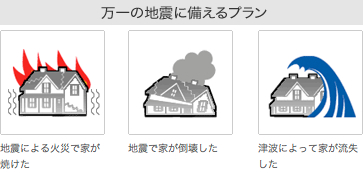 万一の地震に備えるプラン