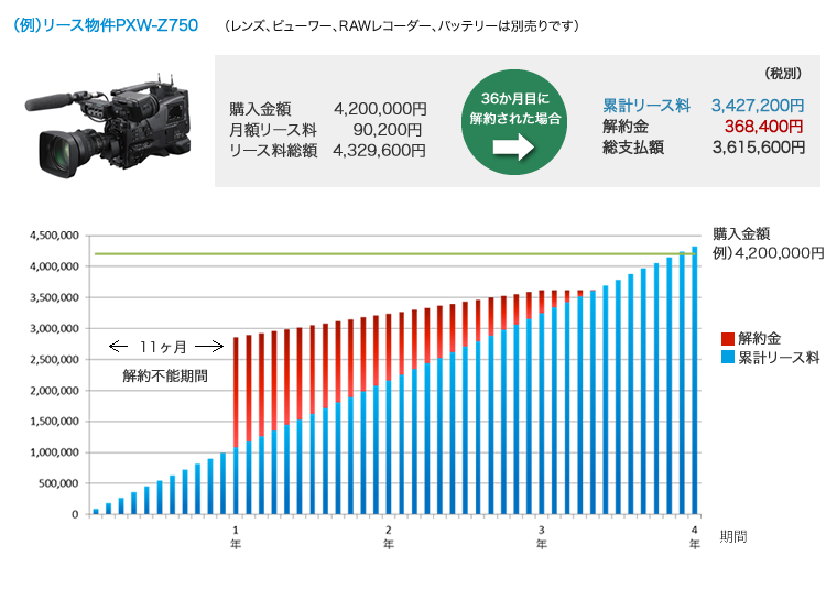 （例）リース物件：PMW-F55